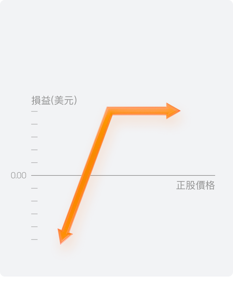 股票擔保(Covered Stock)